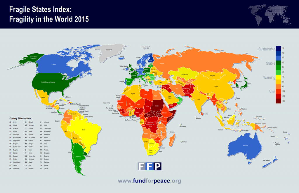 fragile states